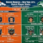 Denver Broncos vs New York Jets Match Player Stats
