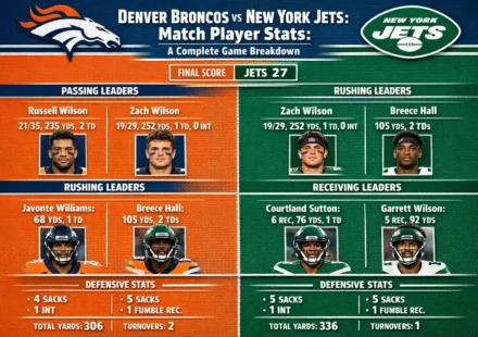 Denver Broncos vs New York Jets Match Player Stats