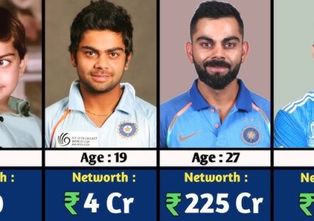 Virat Kohli Net Worth