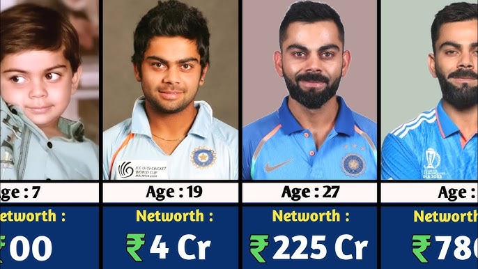 Virat Kohli Net Worth