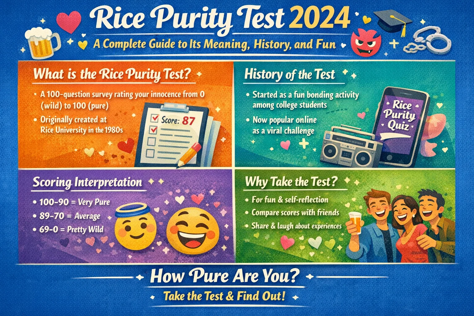 Rice Purity Test 2024